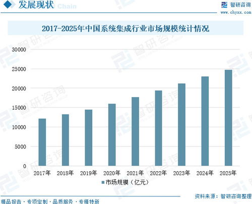 中国计算机系统集成行业深度研究 从技术整合到价值共创的演进之路