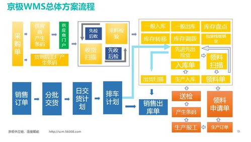 生产类库存管理的难点与应对方案 基于计算机系统服务的视角