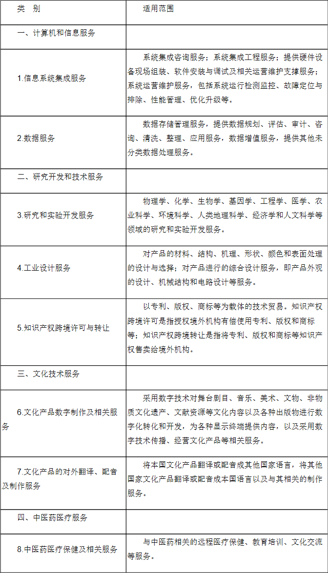 服务贸易技术先进型企业税收优惠政策全国推广 计算机系统服务迎来发展新机遇