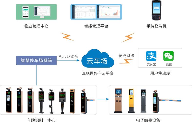 智能停车场监控系统 T16 计算机系统服务方案