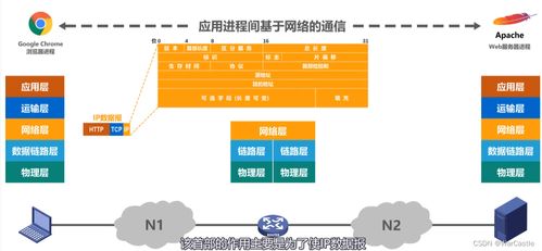 计算机网络体系结构与计算机系统服务